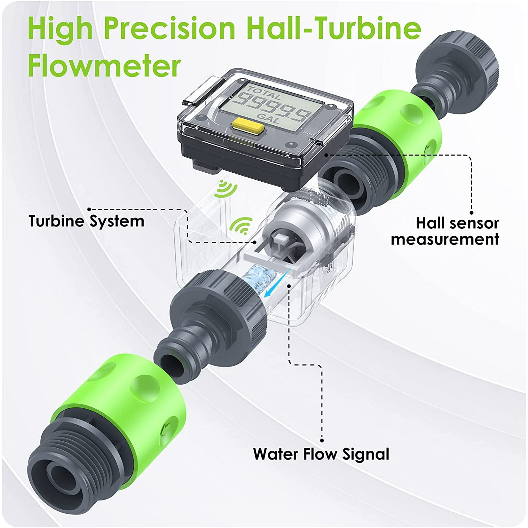 Garden Hose Water Flow Rate Meter Fasci Garden