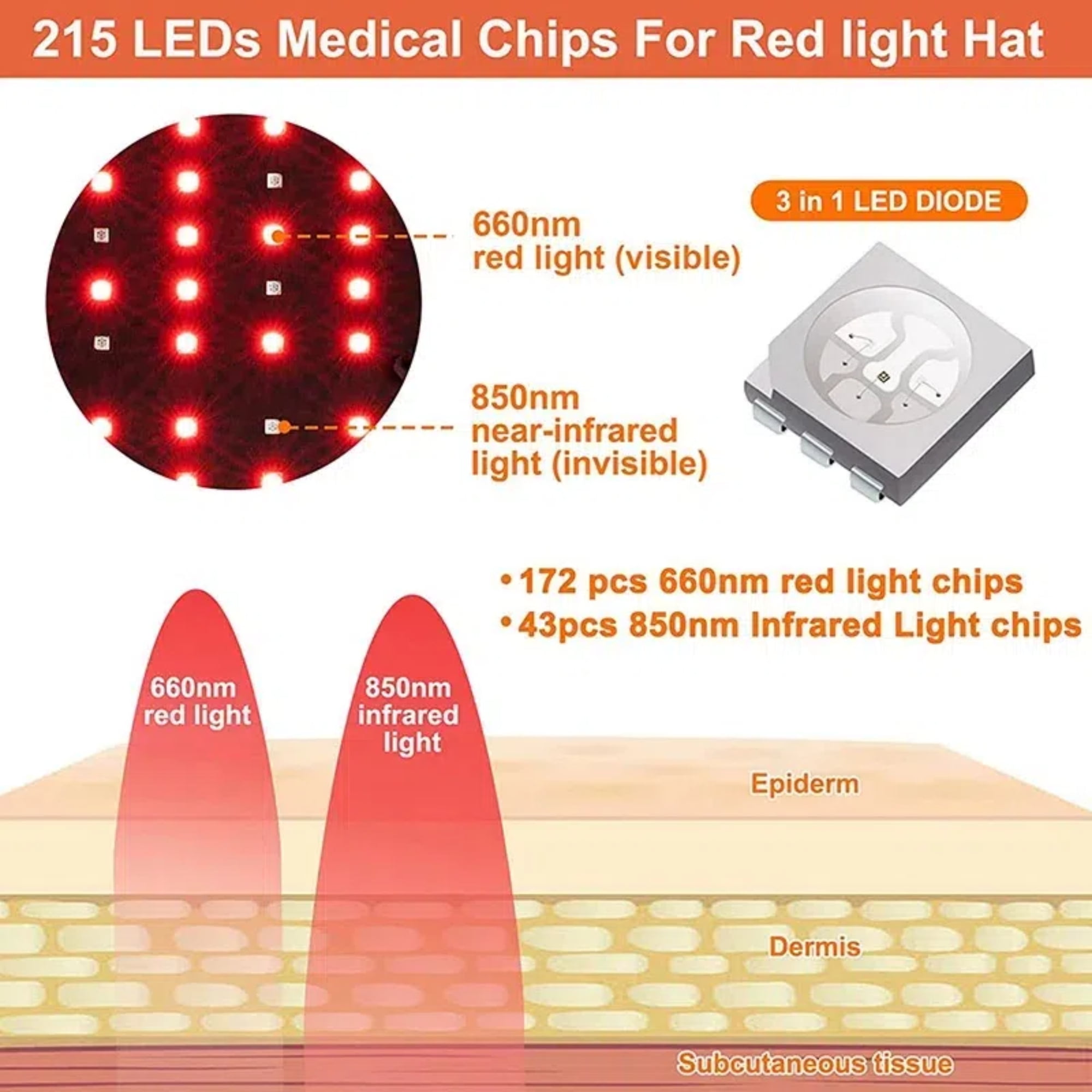 KABB LED Red Light Therapy Helmet, Portable Infrared Light Hair Care Cap for Daily Use