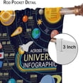 thumbnail image 6 of Kids Outer Space Window Curtains, Solar System Infographic Window Treatments for Living Room Universe Planets Mars Skyrocket Knowledge Educational Blockout Window Drapes for Girls Boys Bedroom 84x84in, 6 of 6