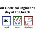 thumbnail image 3 of CafePress - An Electrical Engineer's Day At The Beach Mug - 15 oz Ceramic Large White Novelty Mug, 3 of 6