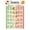 Framed, variant on Diabetes Food Poster Healthy Grocery Foods, Nutrition List, Low Carb & Low Glycemic Index Diet Chart poster