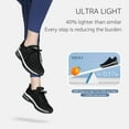 thumbnail image 2 of Women's Running Shoes Lightweight Anti Slip Walking Tennis Shoes Athletic Workout Gym Cross Training Sneakers, 2 of 17