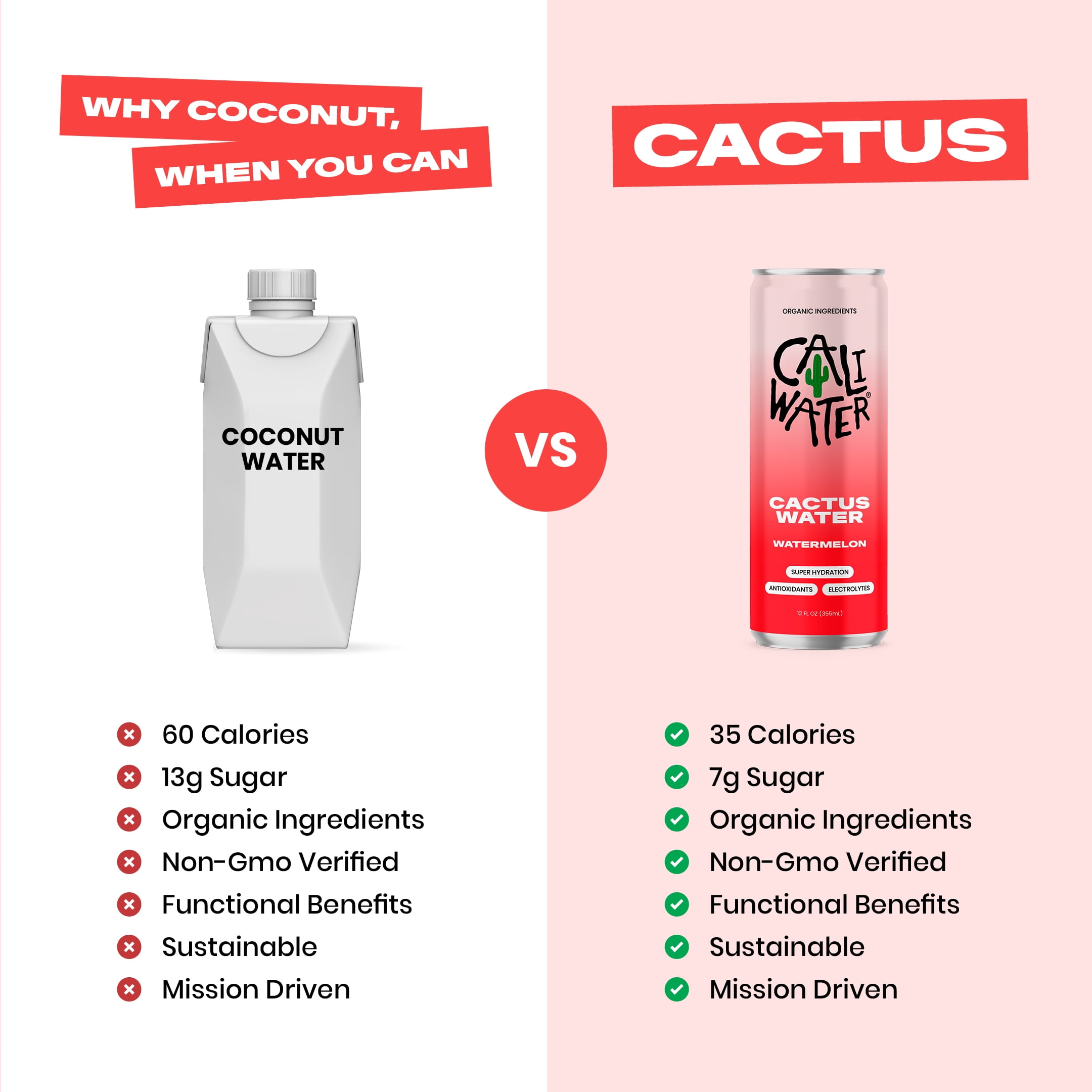 (12 pack) Caliwater Organic Cactus Water, Watermelon, Single Can, Coconut Water Alternative, 12 fl oz Liquid Can