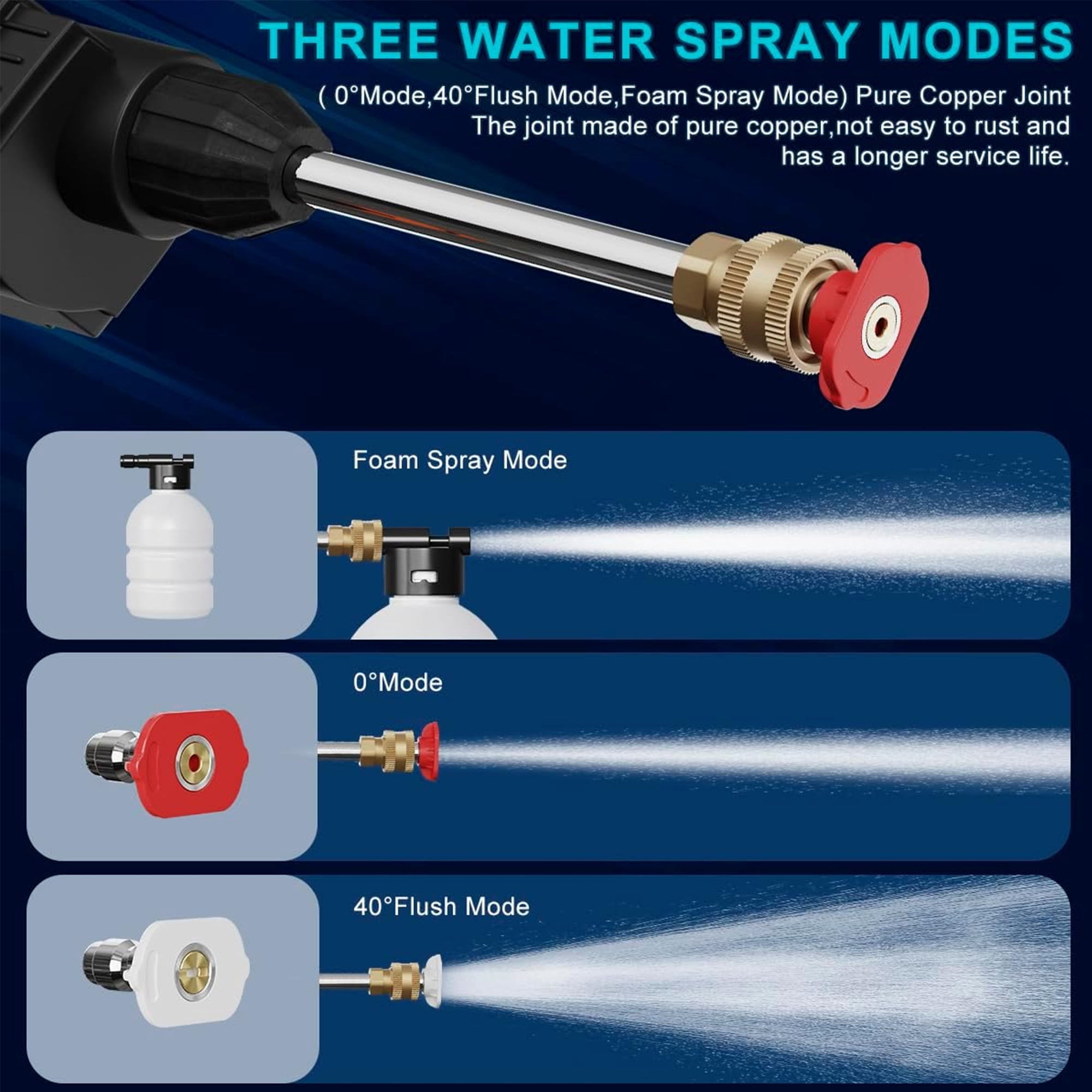 Portable Pressure Washer Hand Held, Power Washer with 16ft Detachable Hose for Car, Garden, 6-in-1 Nozzle 21V Portable Cordless Pressure Washer with Battery (5 Cells 2 Battery 1 Charger)