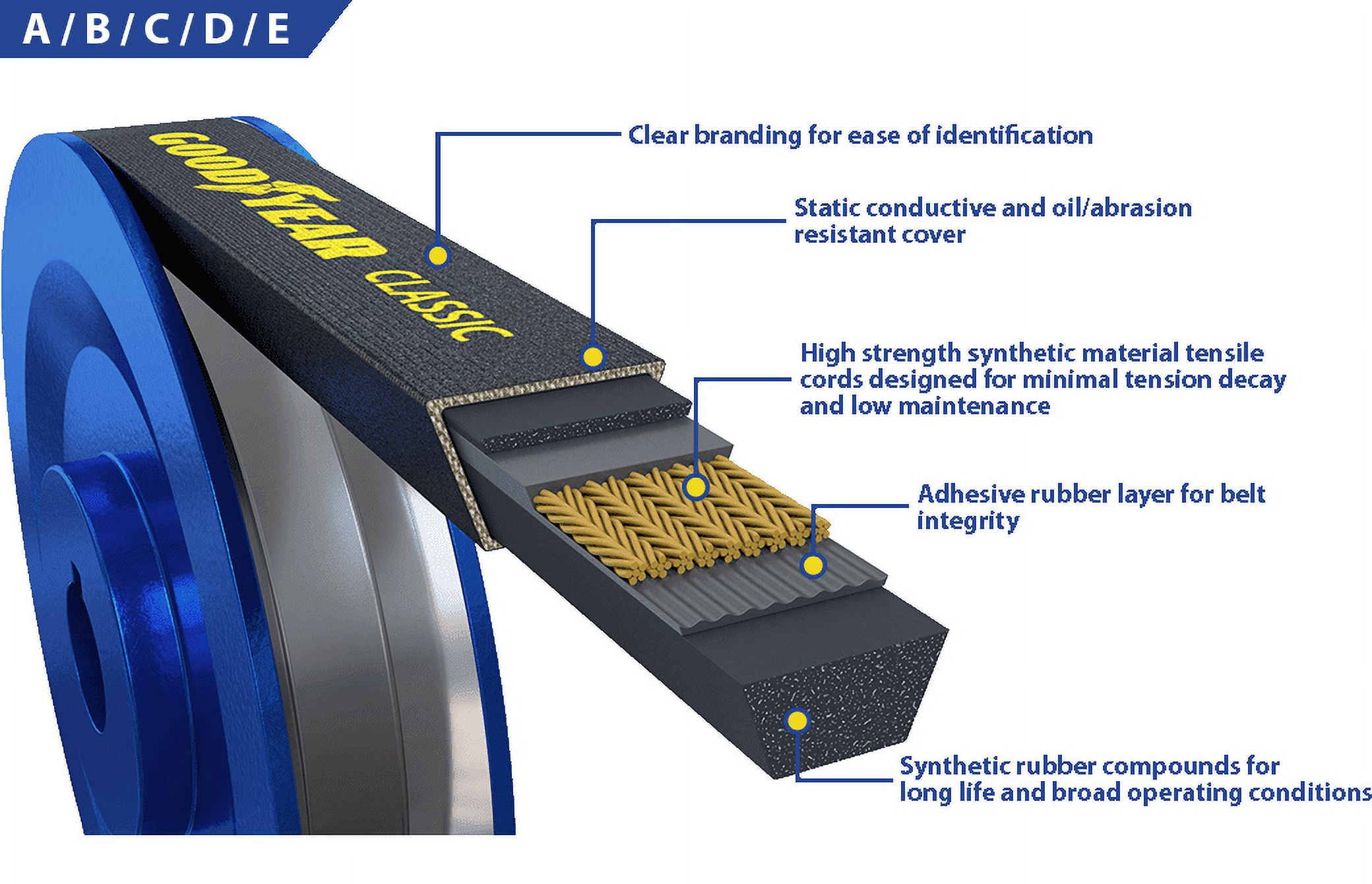 Goodyear B106 Classic Wrapped Industrial V-Belt, 109" Outside circumference