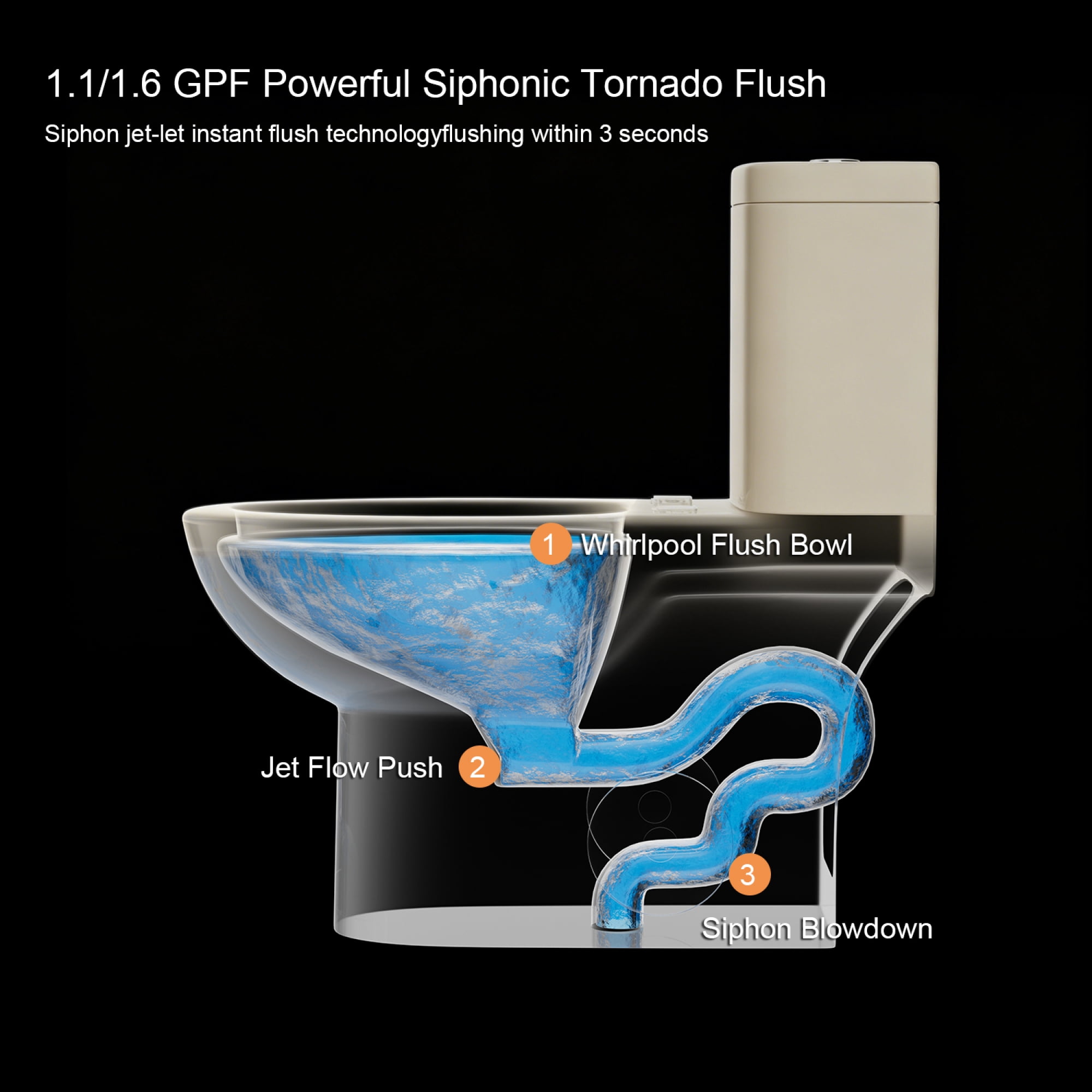 One-Piece Toilet,Powerful & Quiet Dual Flush Modern Toilet with Comfort Chair Seat,1.1/1.6 GPF,Khaki