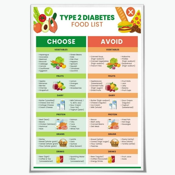 Type 2 Diabetes Food List Chart Diabetic Approved & Avoid Foods Canvas Print for Blood Sugar Control, Clinic, Kitchen Wall Decor Meal Plan Guide