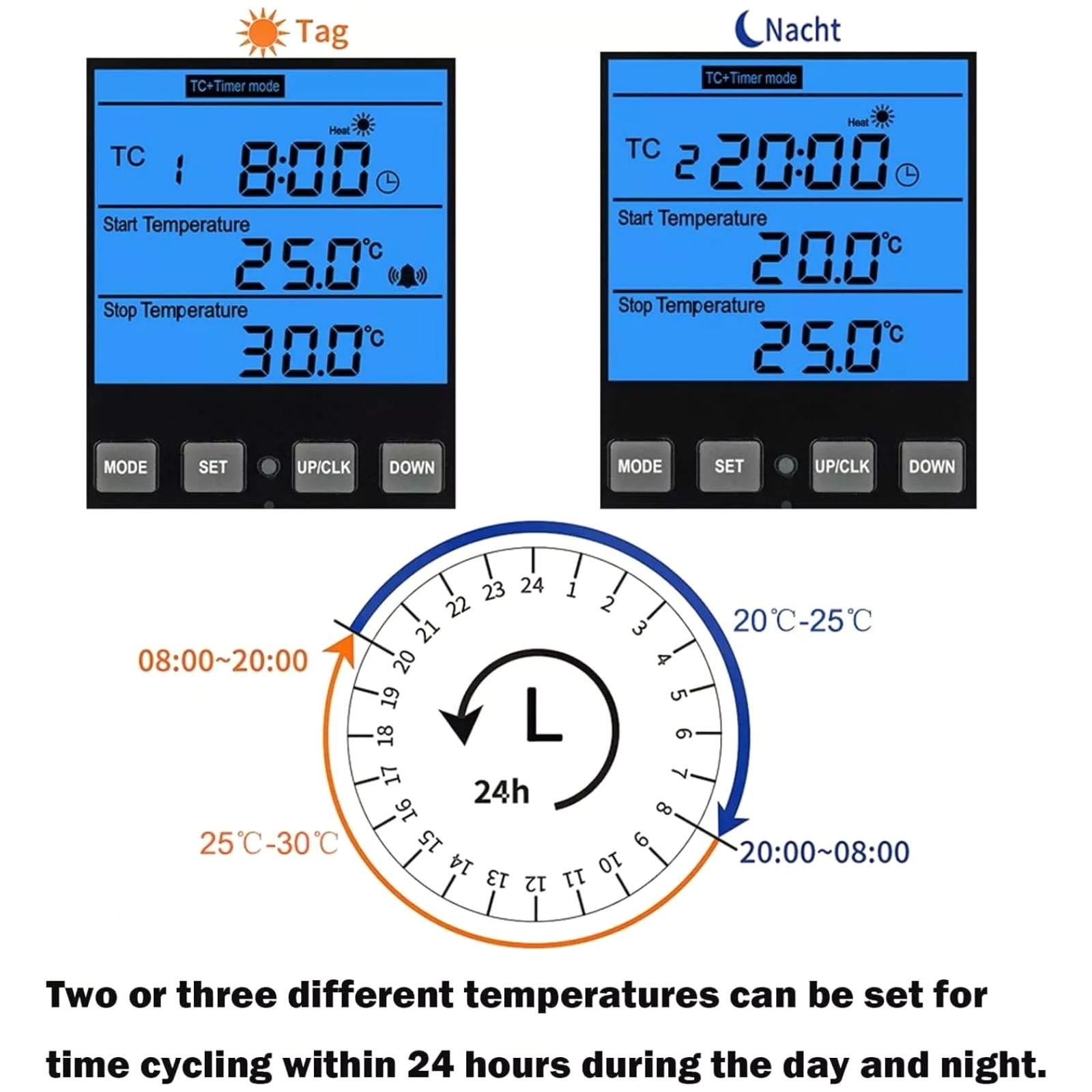 GUYUTING 4 Mode Temperature Control Socket with Timer Alarm Function Persistent Memory 1.7m NTC Sensor Incubator Greenhouse