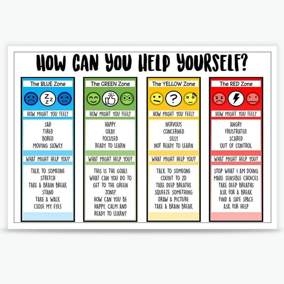 How Can You Help Yourself Poster Educational Emotional Management Self Care Canvas Wall Art How Might You Feel Prints Painting For Therapy Office Home School Wall Decor Posters