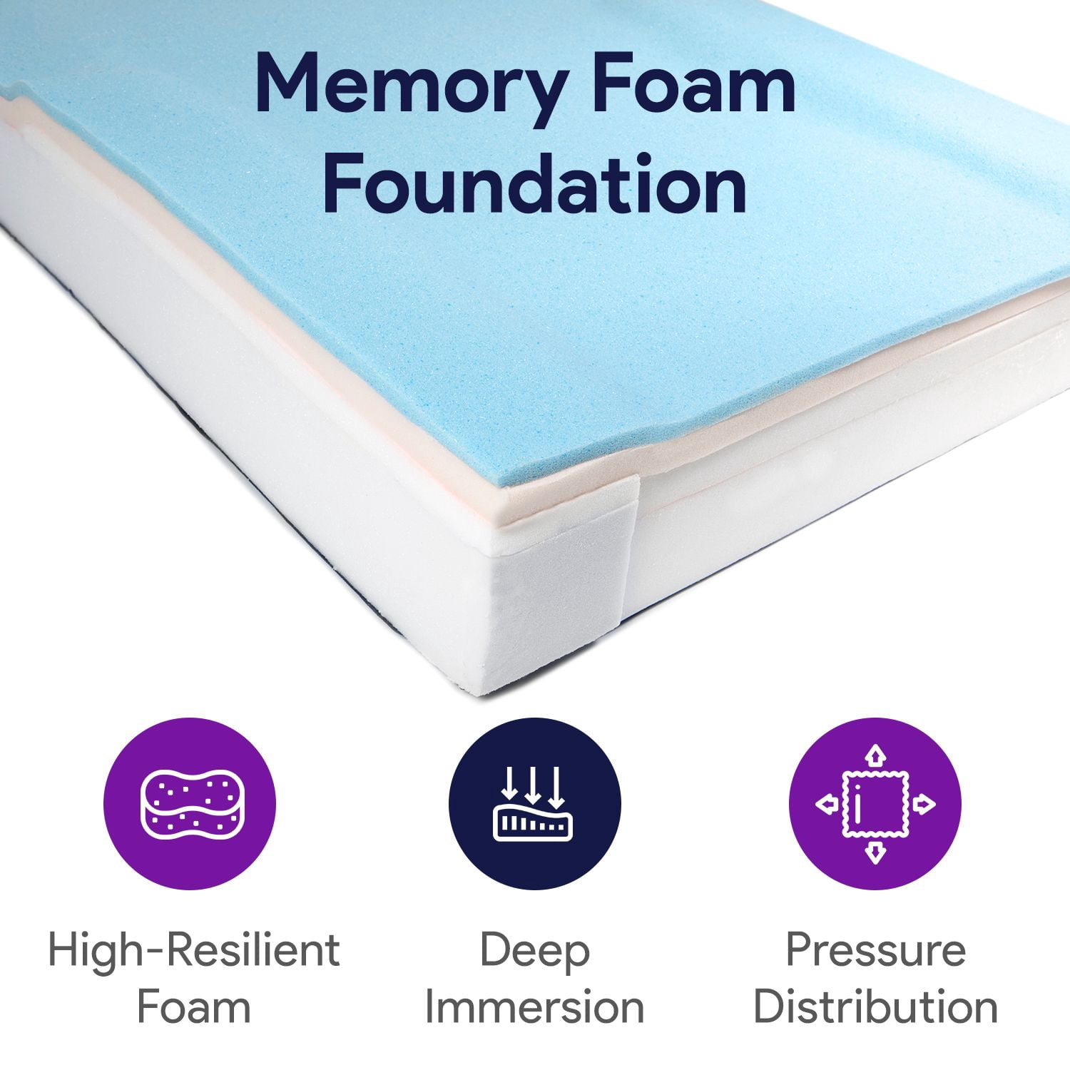 Proheal Self Adjusting Hospital Bed Memory Foam Mattress with Alternating Pressure Pump, Air Cells, Sloped Heel - 36" x 84" x 6”