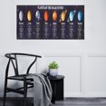 thumbnail image 4 of USHOBE 2Set Outer Space Painting Canvas Decorative Room Decoration, 4 of 8