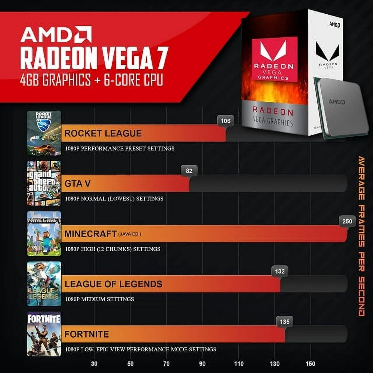 Periphio Warp Gaming PC Desktop Battlestation, AMD Ryzen 5 with Vega Graphics for 1080p PC Gaming, 16GB RAM, 1TB NVMe SSD, Windows 11 Computer Bundle