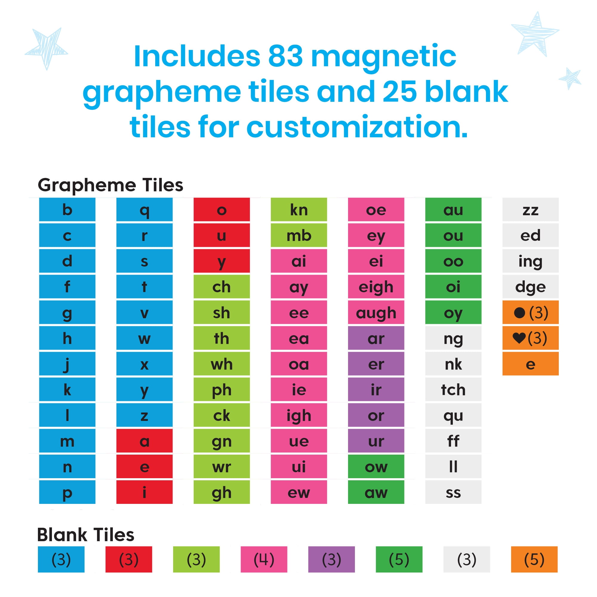 hand2mind Advancing Phonics Word Work Demonstration Set, Poster with 108 Phonics Tiles