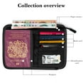 thumbnail image 6 of DODAMOUR Travel Passport Holder for Neck with RFID Blocking, Pouch Wallet for Men Women, Slim Hidden Passport Wallet for Cash, Credit Cards (Black), 6 of 7