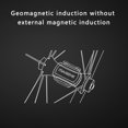 View all media