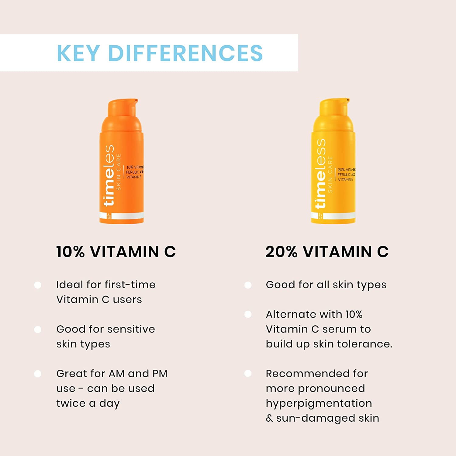 10% Vitamin C + E Ferulic Serum 1oz - Walmart.com
