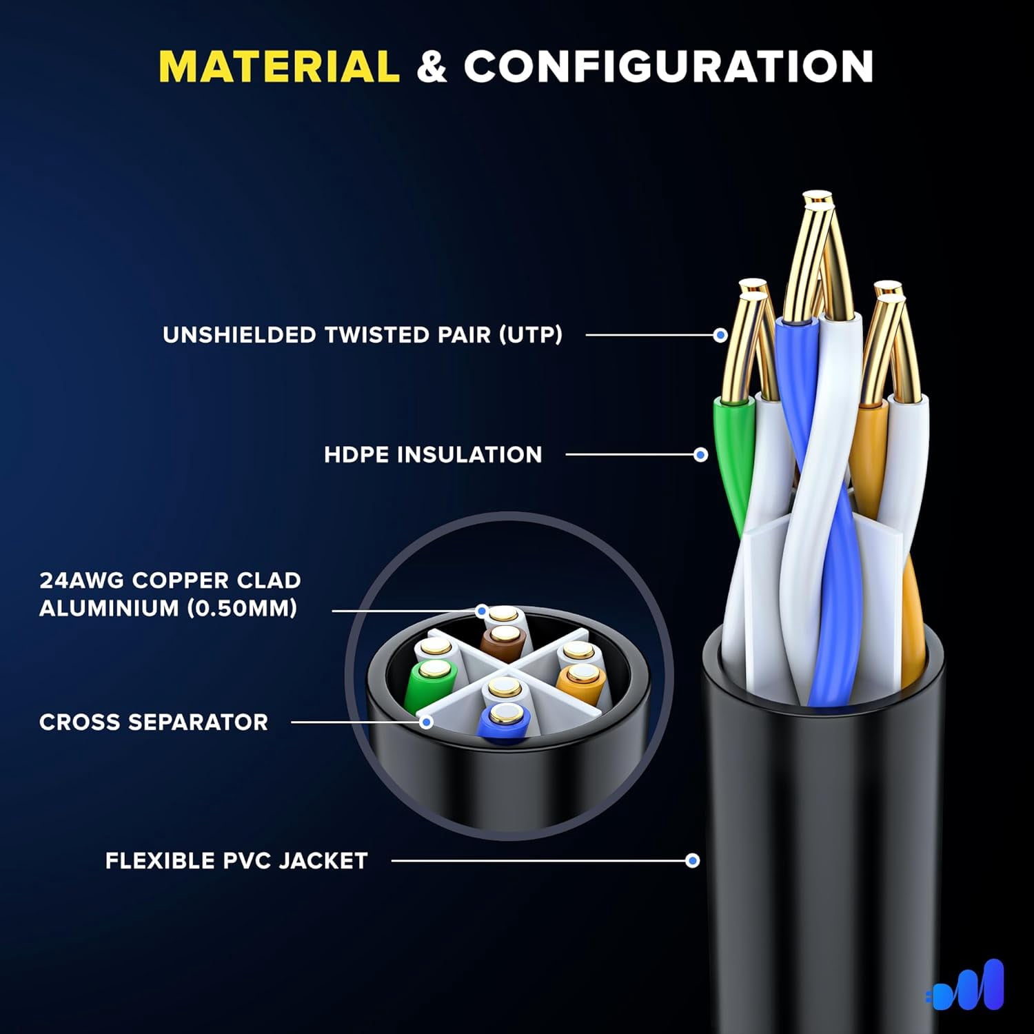 Maximm Cat 6 Ethernet Cable - 250 ft High-Speed LAN, Internet, Patch, and Network UTP, 10Gbps, 550MHz Cord Black