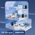 thumbnail image 5 of 10000 BTU Mobile Air Conditioner, 441 Sq. Ft., AC Unit with Dehumidifier, Sleep, 24H Timer On/Off, Window Kit, Black, 5 of 7