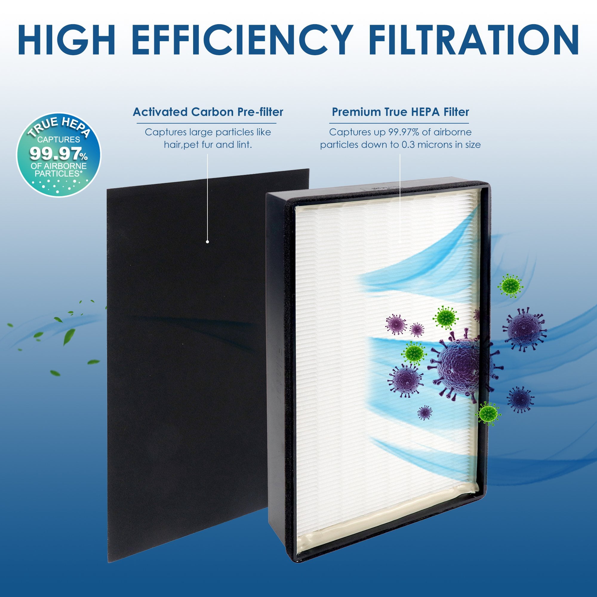 2-Pack PrimaPure H13 True HEPA Filter Replacement for Filtrete Room Air Purifier 1150101, FAP-C02-A2, FAP-C03-A2, FAP-T03-A2, FAP-SC02L, 2 HEPA Filters + 4 Carbon Filters