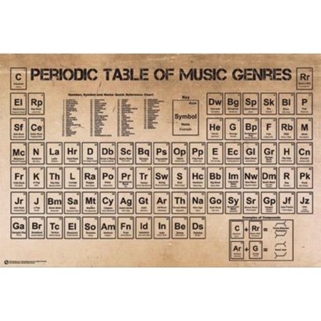 table wall chart vintage periodic Style Vintage Poster Periodic Music Genres Reference Chart of Table