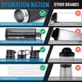 thumbnail image 7 of Zulay Kitchen Stainless Steel Vacuum Insulated Water Bottle by Hydration Nation - 18oz Midnight Black, 7 of 7
