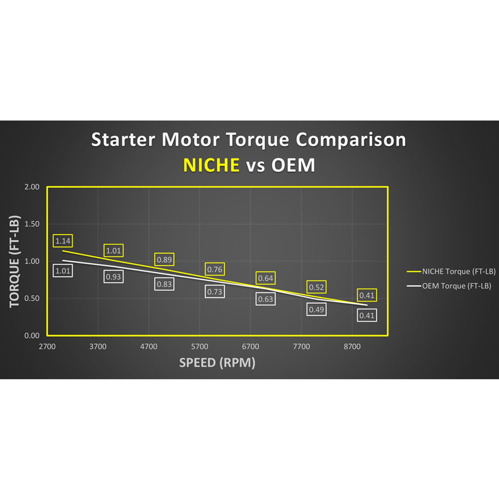Amazon.com: Owigift Starter Motor Replaces for 48