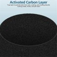 thumbnail image 2 of 2-Pack 511 Replacement Filter, Compatible with Blue Air Blue Pure 511, 2 of 5