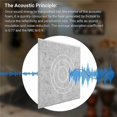 thumbnail image 4 of 10Pack Sound Proof Panels for Walls,Self-Adhesive Acoustic Panels 12x12x0.4In for Recording Studio,O, 4 of 5