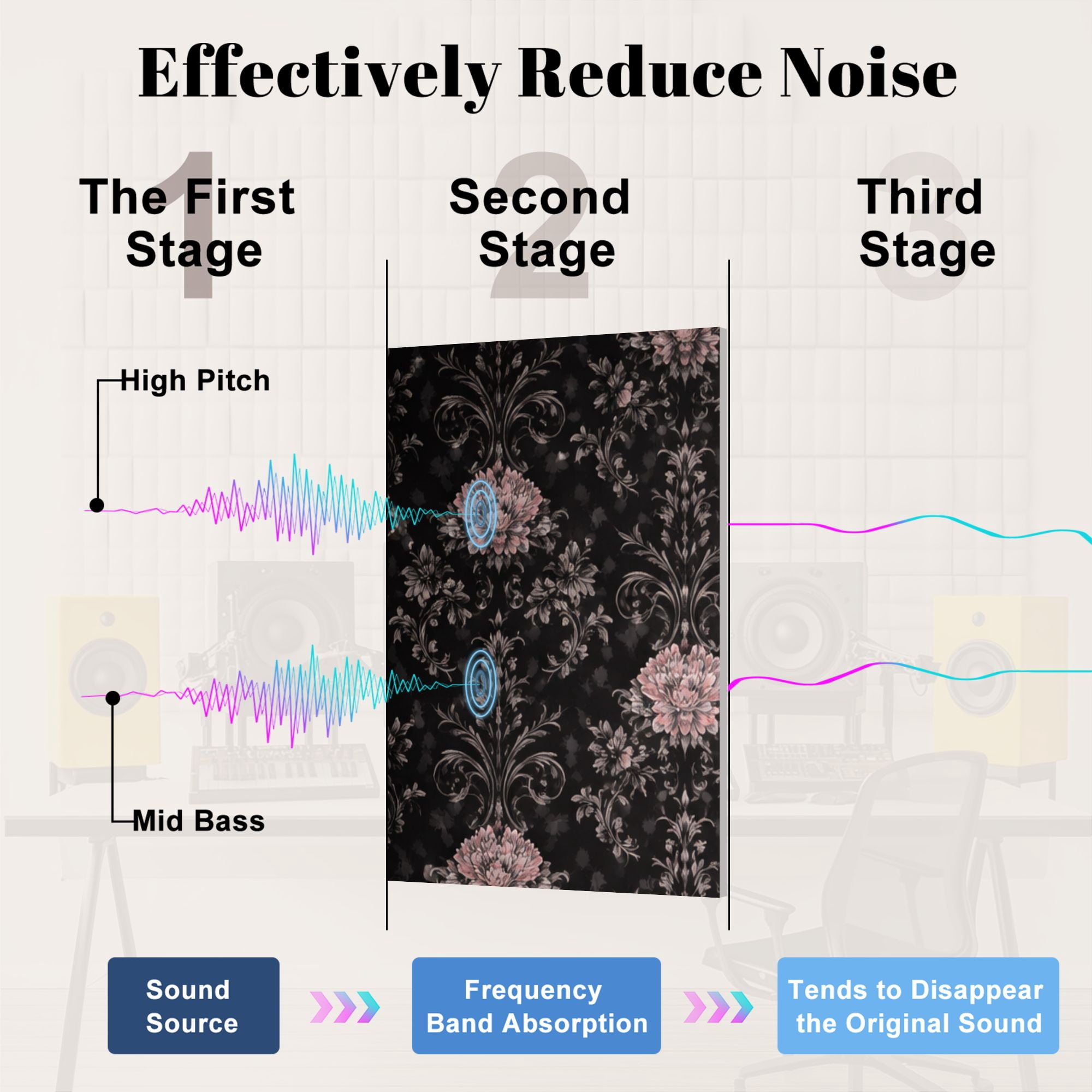 8 Pack Art Acoustic Panels Sound Absorbing black vicorian retro floral texture Decorative Soundproof Wall Panels Self Adhesive for Nursery Game Room Bedroom 48"x32"