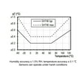 thumbnail image 3 of Temperature Sensor Probe, DC3.3V I²C Interface Sensitive Self Calibration Sensor Probe Rust Resistant Easy Carrying  for Soil, 3 of 7