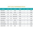 thumbnail image 7 of St. Croix RIFSS70MHF RIFT Salt Spinning Rods, 7 of 7
