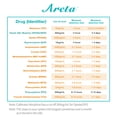 thumbnail image 4 of (2 Pack) Areta 5 panel Instant Urine Drug Test Kit for Home Screening #ADTP-754-2, 4 of 13