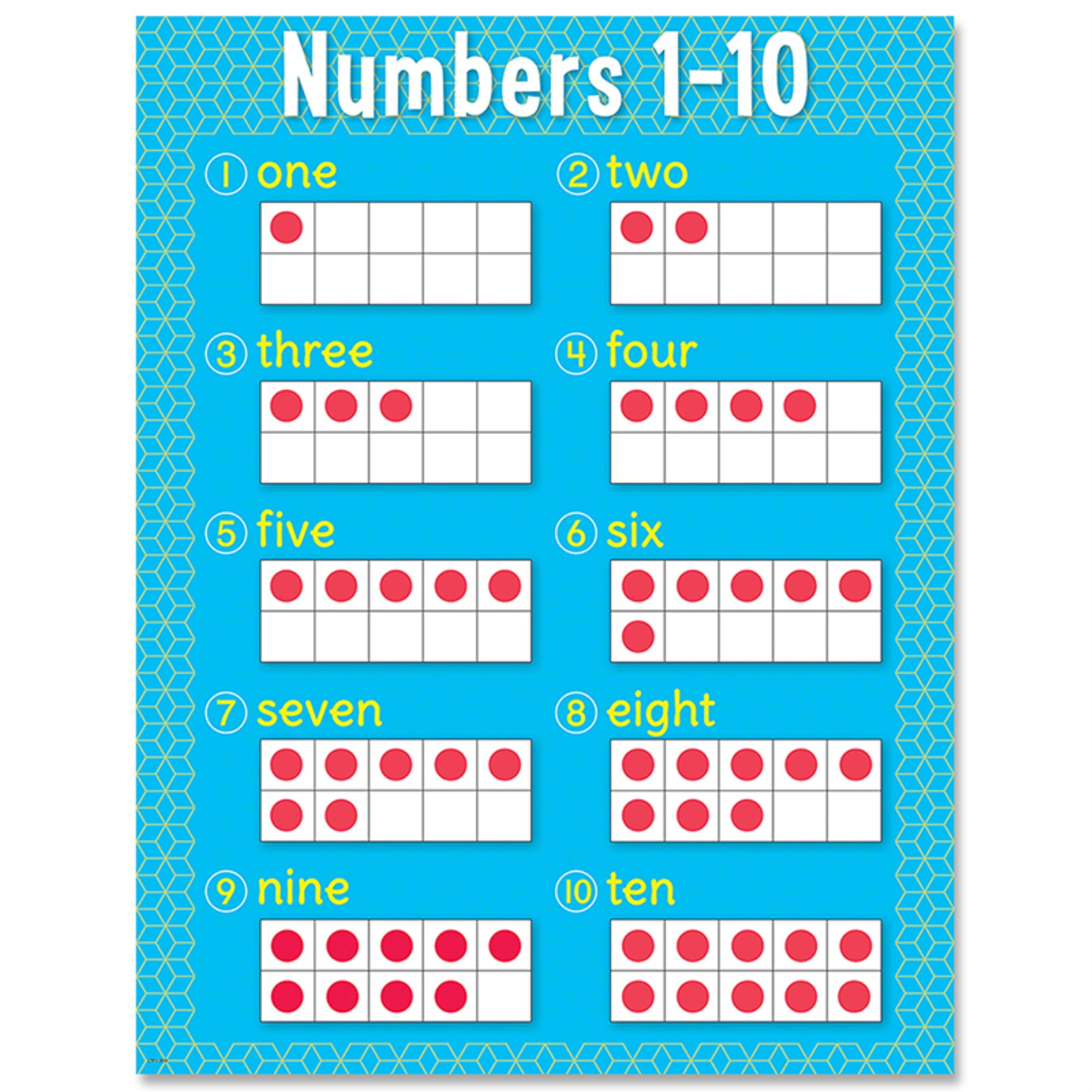 Dots On Turquoise Happy Birthday Chart Creative Teaching Press CTP0975 