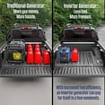 thumbnail image 3 of Generator Westinghouse iGen2800DFc 2800W Dual Fuel, 3 of 9
