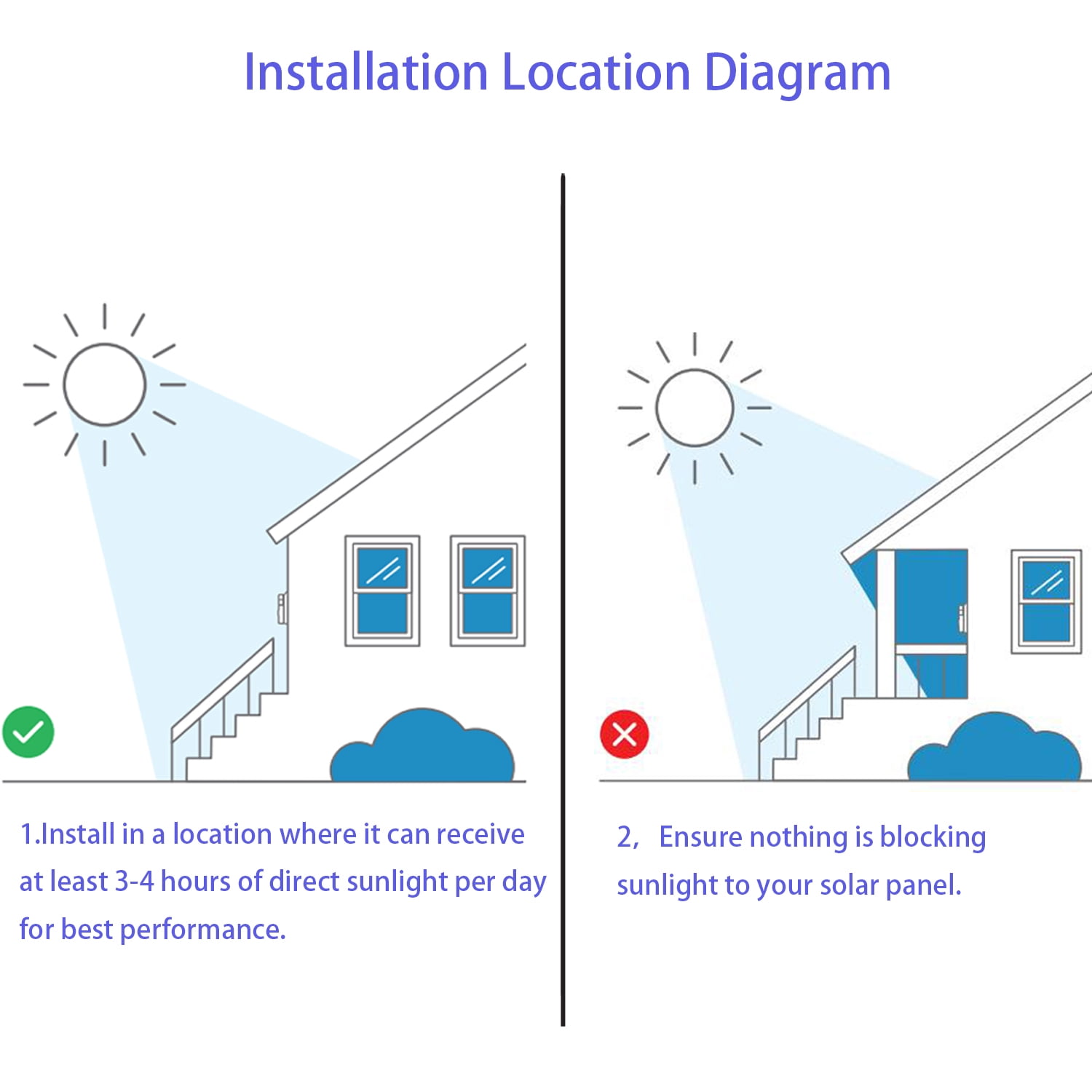 Solar Charger for R.ing Battery Doorbell 2024 Release USB-C Battery Doorbell