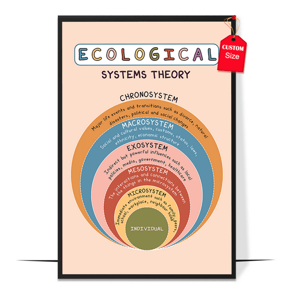 LOLUIS Bronfenbrenner's Ecological Systems Theory Poster, Boho School Counseling Posters (Unframed 11"x17")