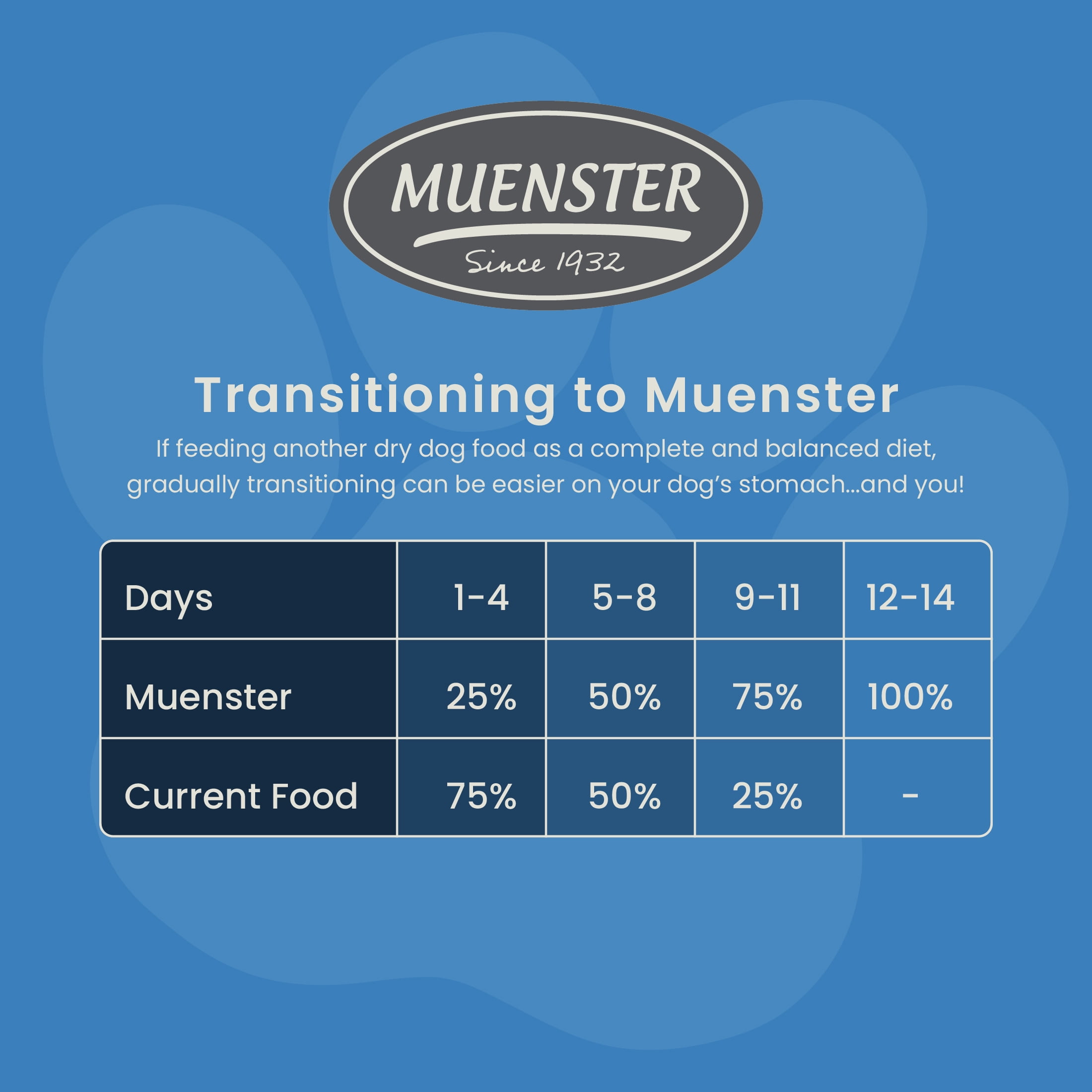 Muenster Perfect Balance Ancient Grains Chicken & Pork Dry Dog Food, All Life Stages, 25 lb Bag