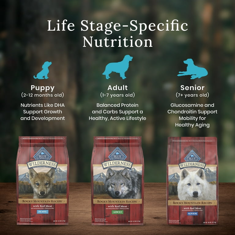 Blue buffalo top wilderness puppy ingredients