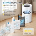 thumbnail image 2 of 2 Pack H7129/H7128 Replacement Filter for GoveeLife H7129, H7128 Air Purifiers, 3-in-1 HEPA Air Filter for H7129/H7128 Air Purifier for for Homes(Include 4pcs Pre-Filter), 2 of 7
