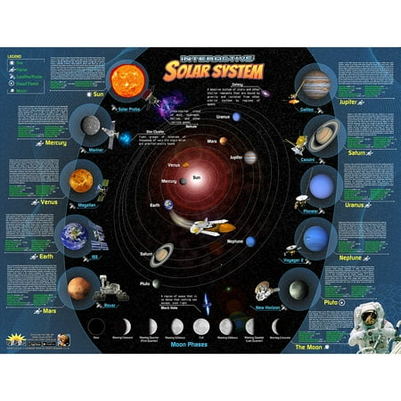 (2 Ea) Solar System Interactive Smart Chrt