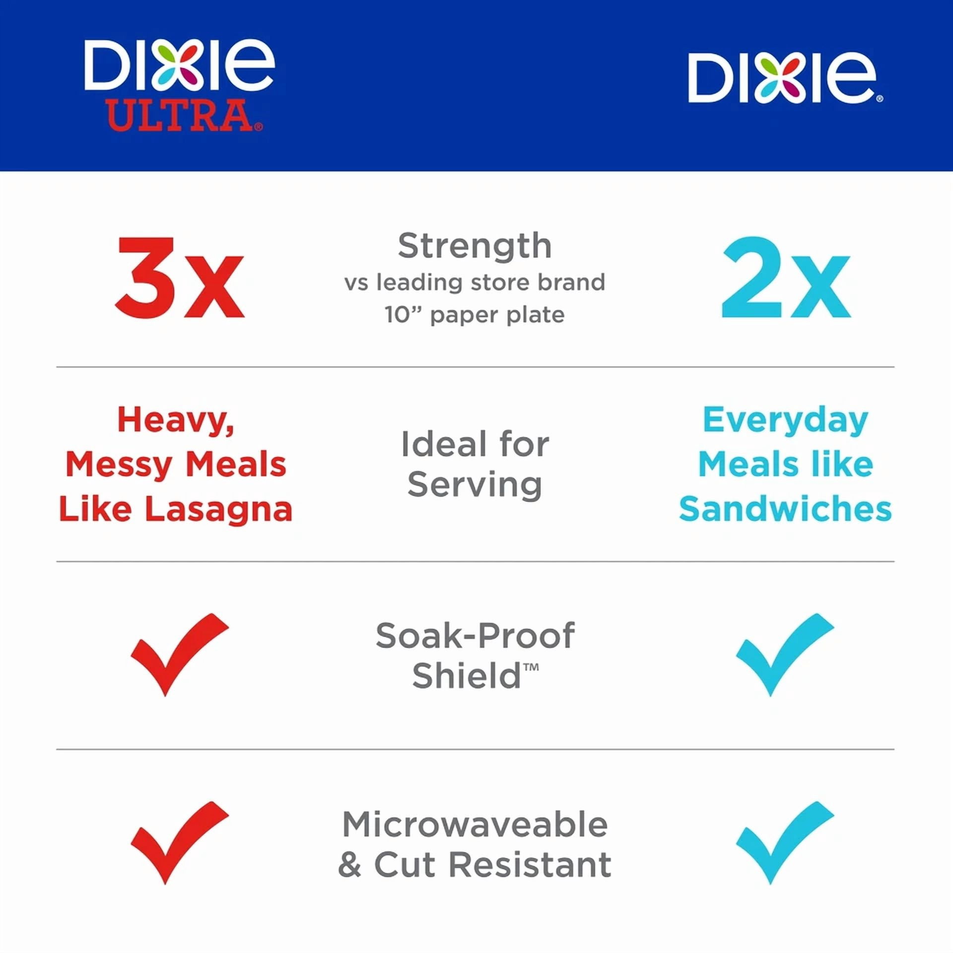 Dixie Everyday Disposable Paper Plates, 10", Multi-Color, 100 Count,Durable