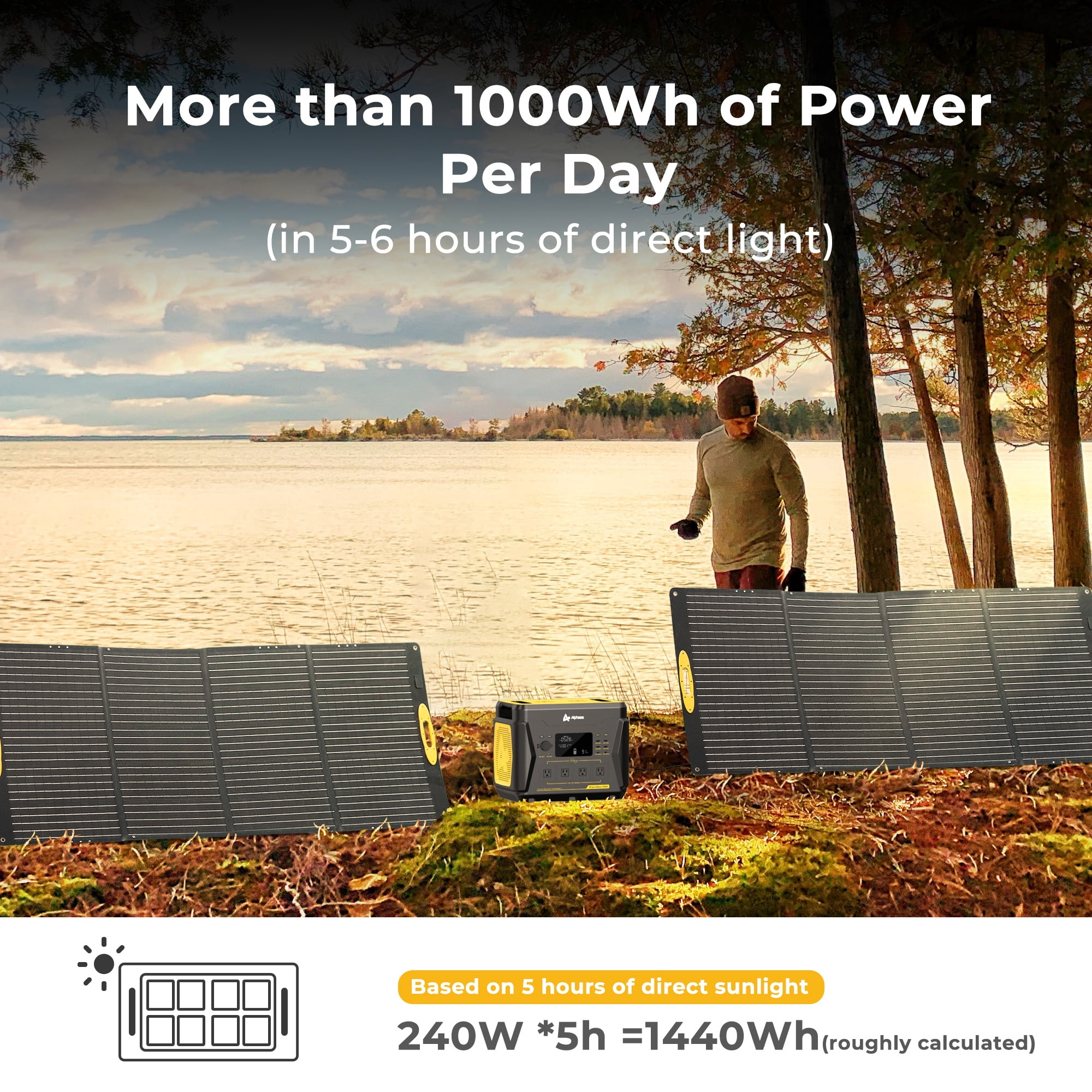 AlphaESS 300W Portable Solar Panel for Power Station, Foldable Solar Generator Charger with Adjustable Kickstand, Anderson Output, Waterproof IP67 for Outdoor Camping, Emergency, Home Backup