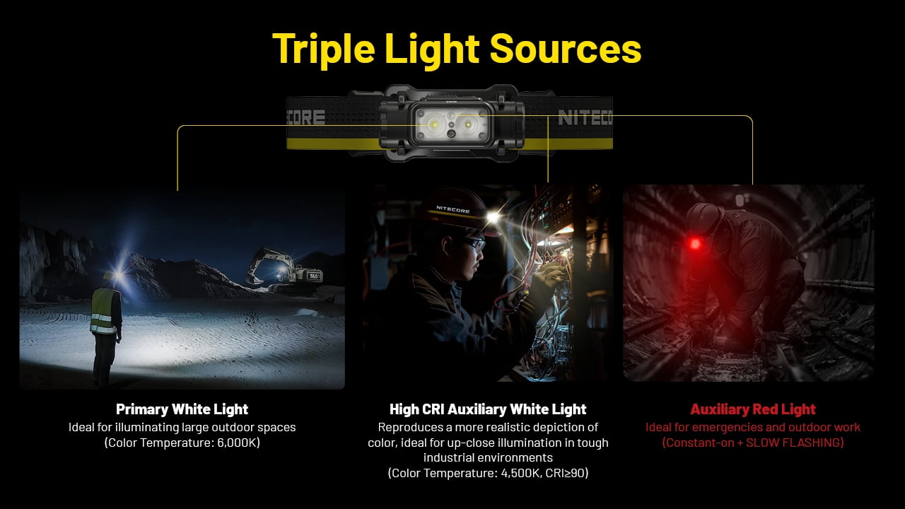 Nitecore  1800 Lumen Rechargeable Industrial Headlamp, Black