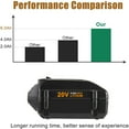 thumbnail image 6 of 2Packs 6.0Ah Replacement For Worx 20 Volt Lithium Battery WA3578 WA3525 WA3520 WA3575 WG151s WG155s, 6 of 7
