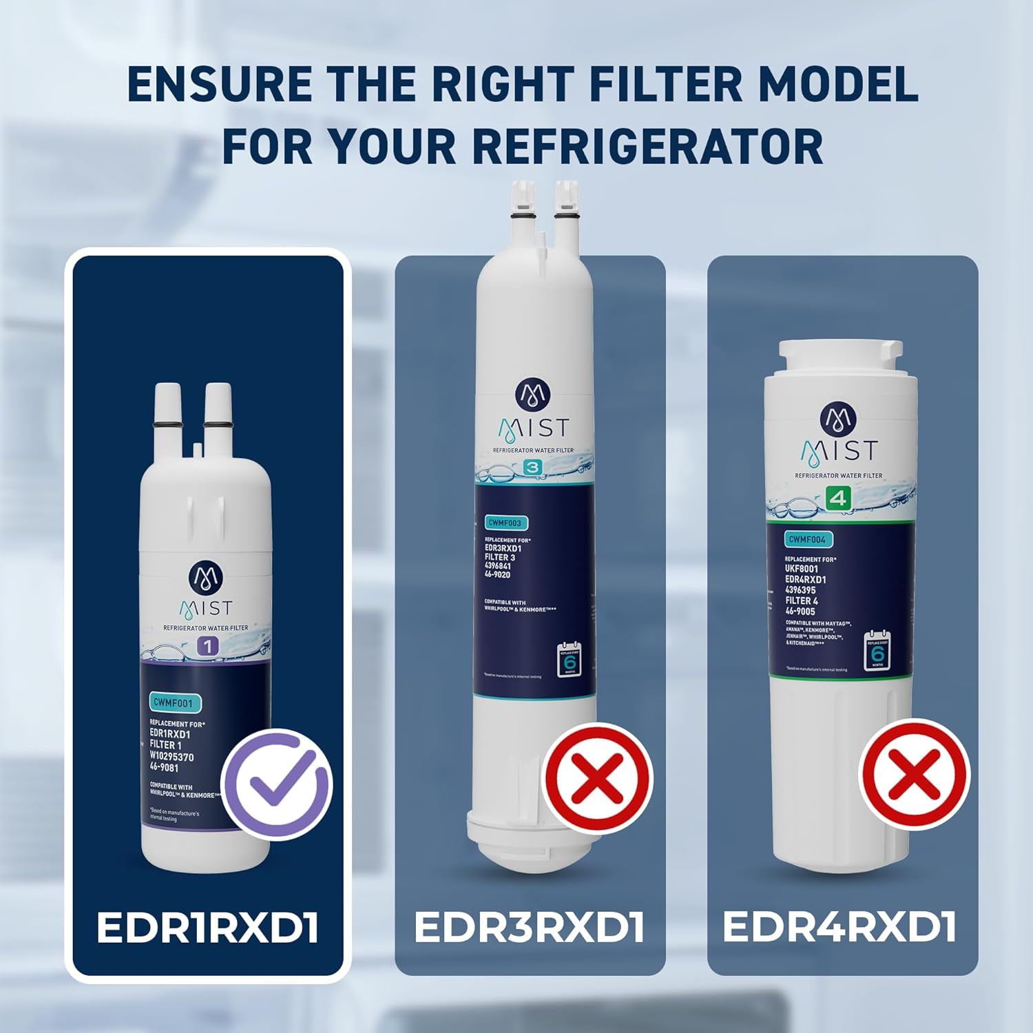 Mist Refrigerator Water Filter Replacement for Whirlpool EDR1RXD1, W10295370A, Everydrop Fridge Filter 1 and Kenmore 46-9081, 3pk