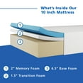 Mainstays 10" Memory Foam Mattress, Twin