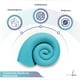 thumbnail image 3 of Colchoneta Fresca de 8 cm Memory Foam Matrimonial, 3 of 8