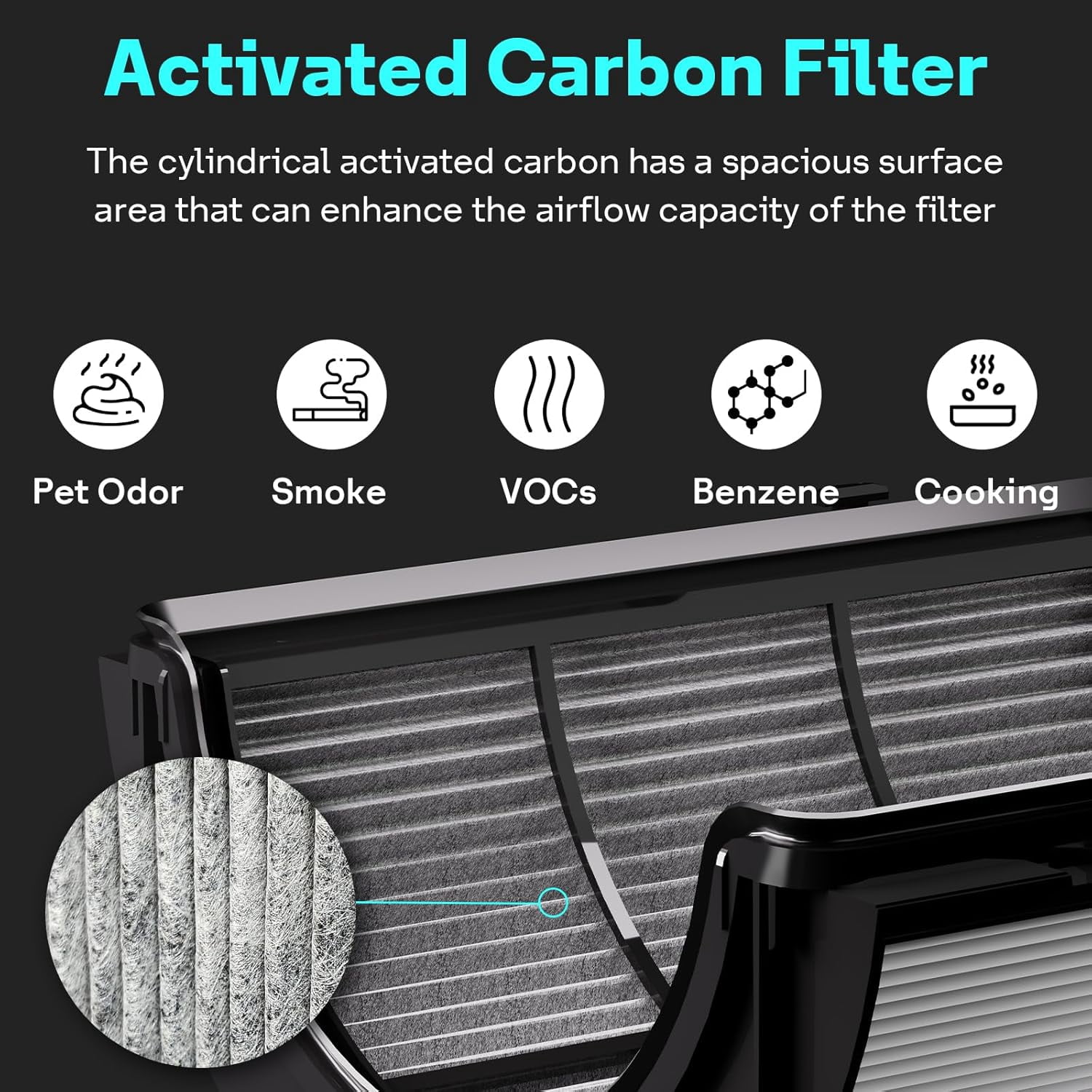True HEPA+Carbon Filter 2-Pack Replacement for PH01 PH02 PH03 HP06 TP06 HP07 TP07 HP09 TP09 HP10 TP10 360 ° Combi Glass Purifying Fans, Compatible with Pure Cool Hot Air Puri-fier