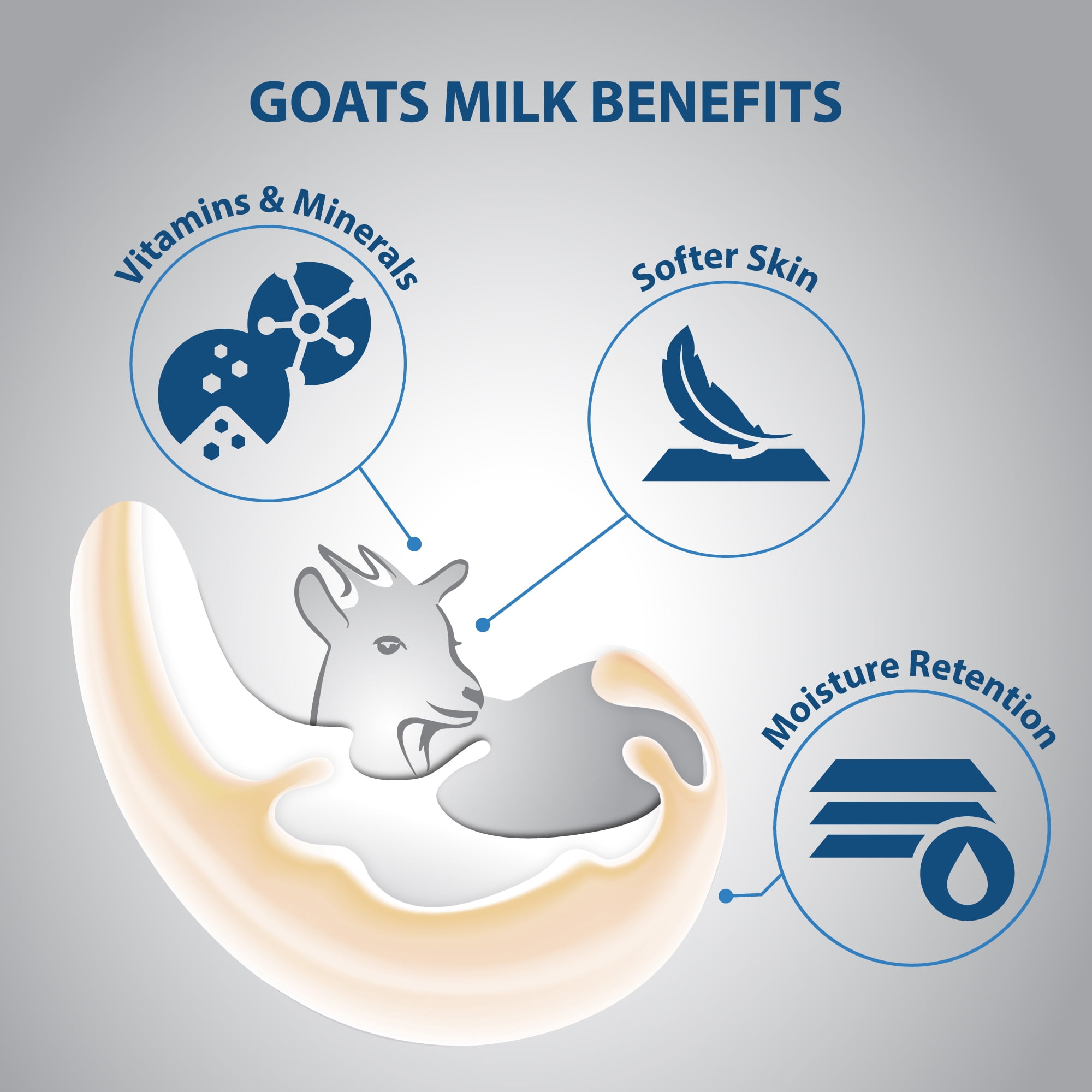 LoverCare Goat's Milk Body Lotion 27 fl oz (800ml) - Pearl Powder & Licorice