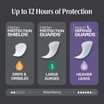 thumbnail image 5 of Depend Guards Incontinence Pads for Men, Overnight Absorbency, 42 Count, 5 of 12